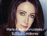 María Asunción Aramburuzabala