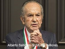 Alberto Baillères