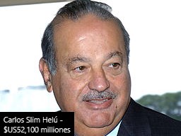 Carlos Slim Helú